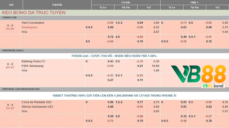 Phân tích tỷ lệ kèo hôm nay tại vb88